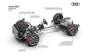   Audi SQ2 - 2020