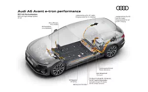   Audi A6 Avant e-tron S line - 2024