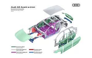   Audi A6 Avant e-tron S line - 2024